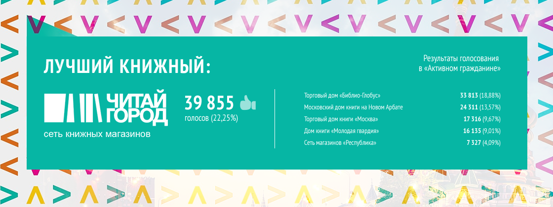 Лучший книжный: в «Активном гражданине» завершилось голосование